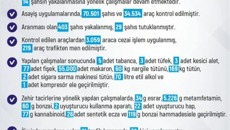 Elazığ’da bir haftada 225 kişi yakalandı, uyuşturucu ve silahlarla operasyonlar hız kesmedi